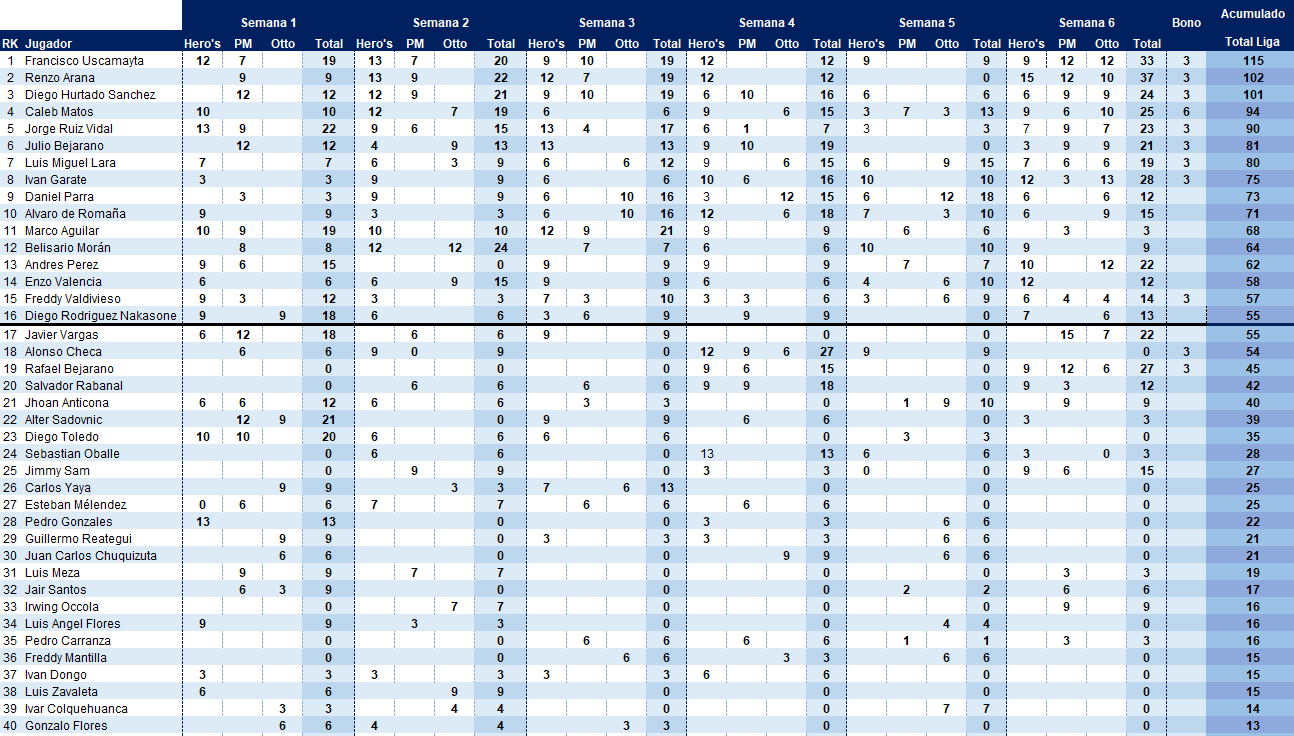 Intertiendas 2 - Resultados Singles