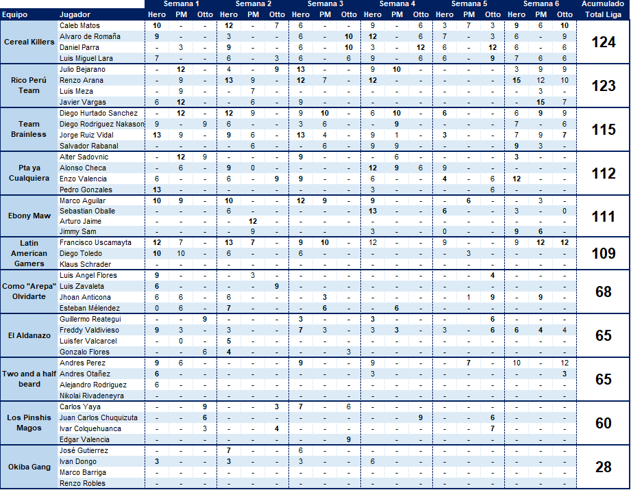 Intertiendas 2 - Resultados Teams