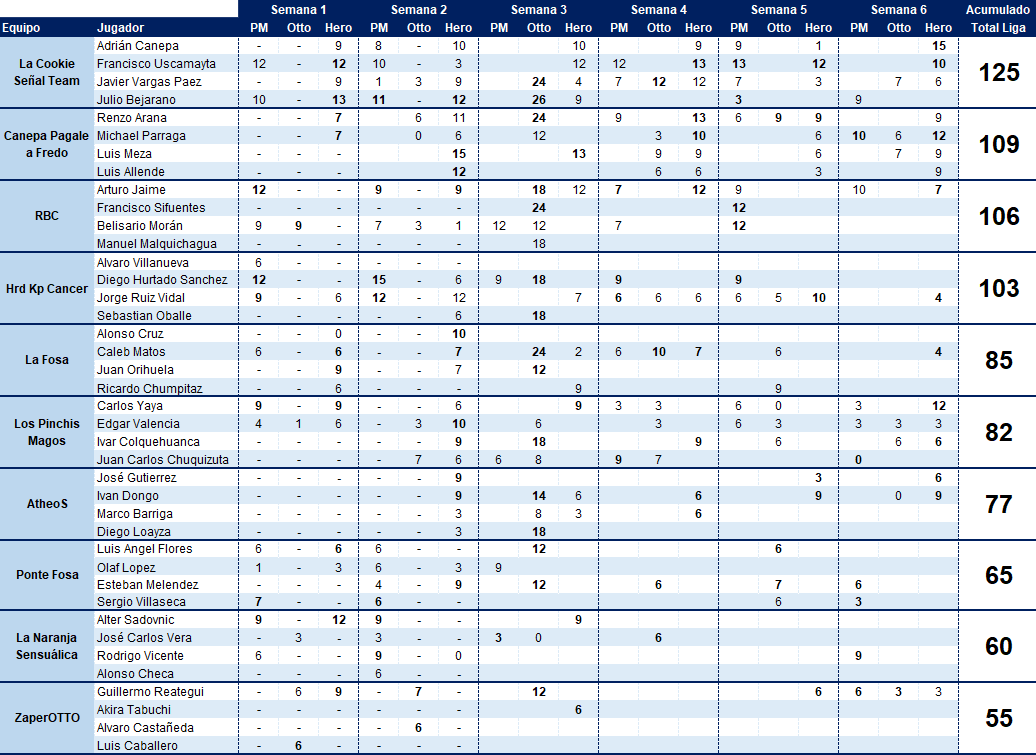 Intertiendas - Resultados Teams