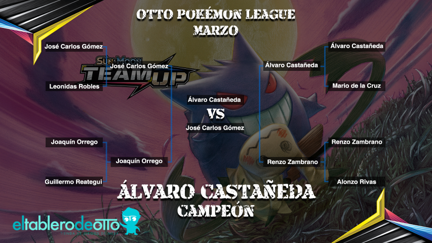 Brackets Top8